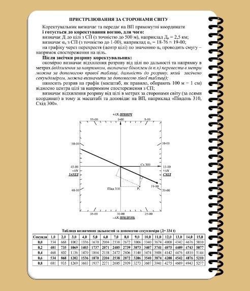 Всепогодний блокнот Ecopybook Tactical A5 Начальника розвідки дивізіону ЕТ-9 фото