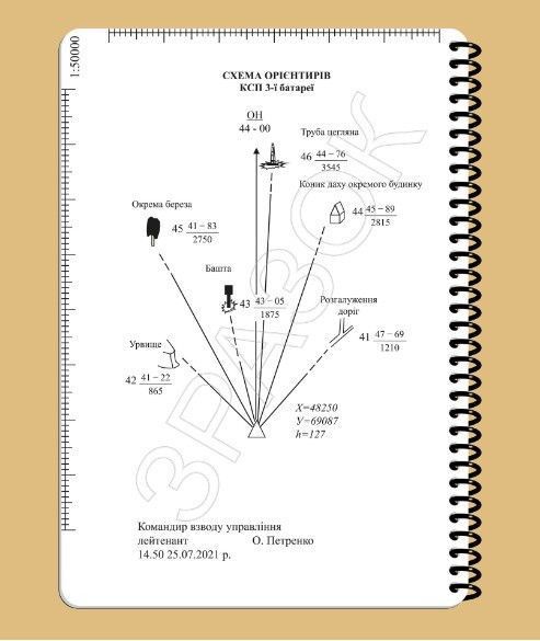 Всепогодний блокнот Ecopybook Tactical A5 Начальника розвідки дивізіону ЕТ-9 фото