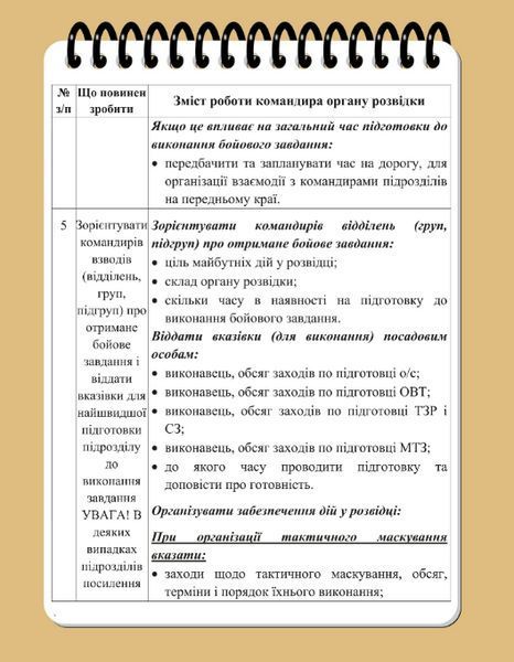 Блокнот військового розвідника А6 ЕТ-3 фото