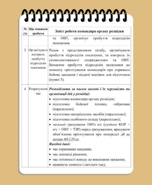 Блокнот військового розвідника А6 ЕТ-3 фото